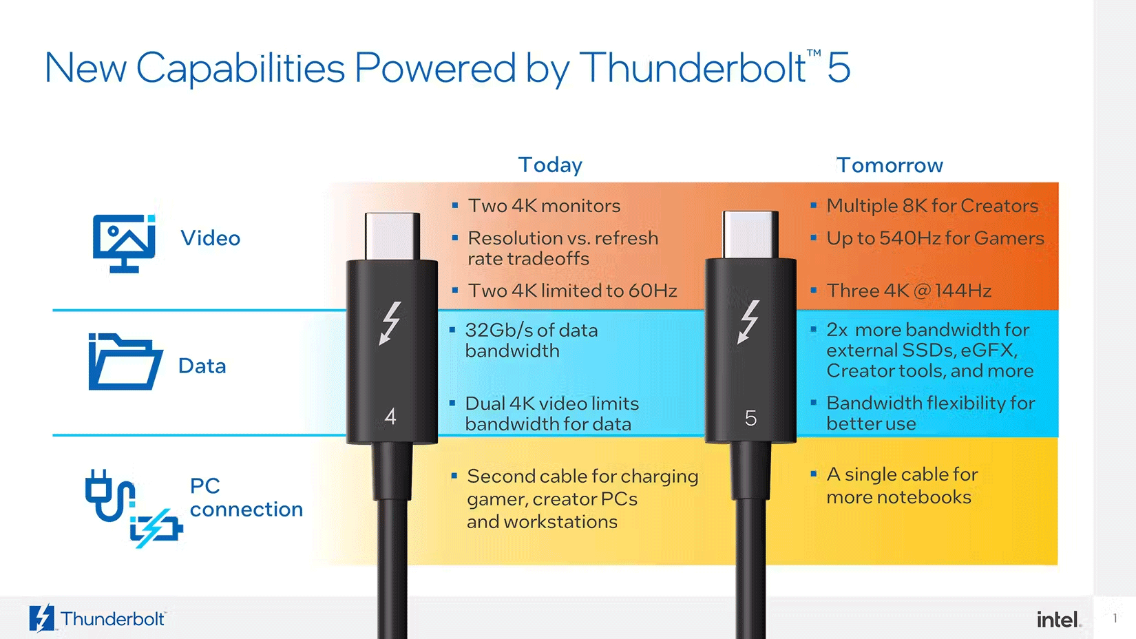 How does Thunderbolt actually work? Picture 2