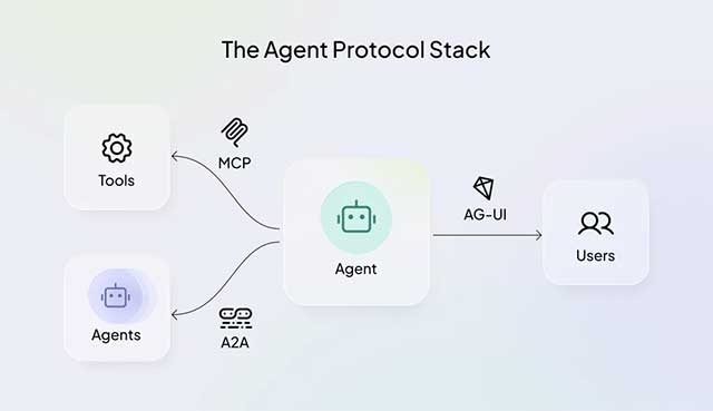 images 1 of How is CopilotKit reshaping the AI ​​Agent infrastructure in 2026?