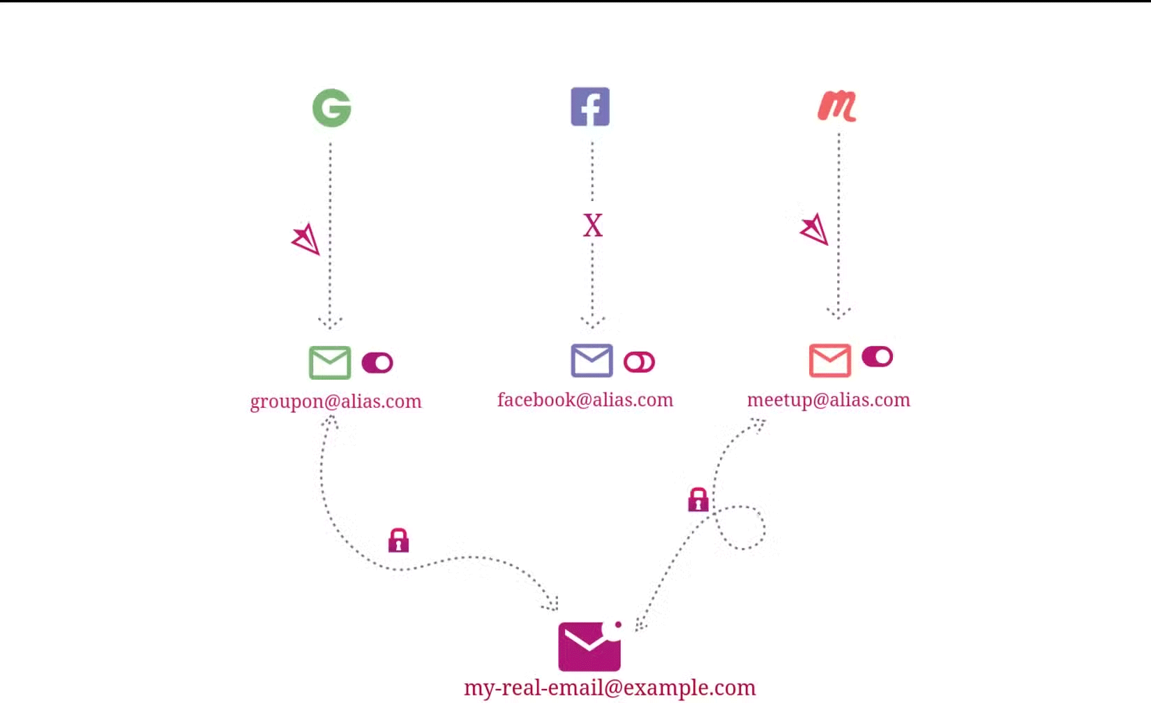 How to Avoid Post-Tracking Targeted Ads After Shopping Online Picture 7