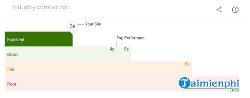 Picture 11 of How to check if a website is fast or slow.