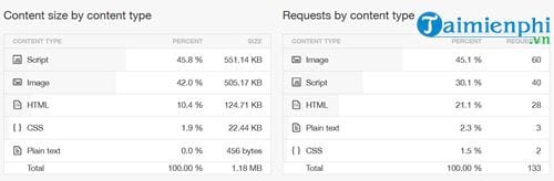 Picture 17 of How to check if a website is fast or slow.
