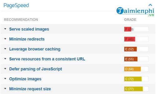 Picture 22 of How to check if a website is fast or slow.