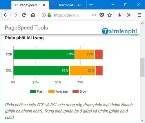 Picture 5 of How to check if a website is fast or slow.