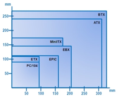 Picture 1 of How to choose a motherboard for your computer or laptop.