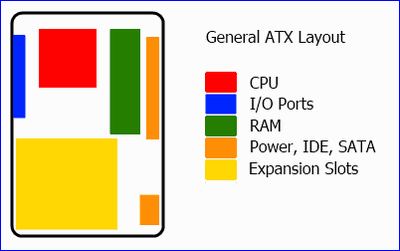 Picture 2 of How to choose a motherboard for your computer or laptop.