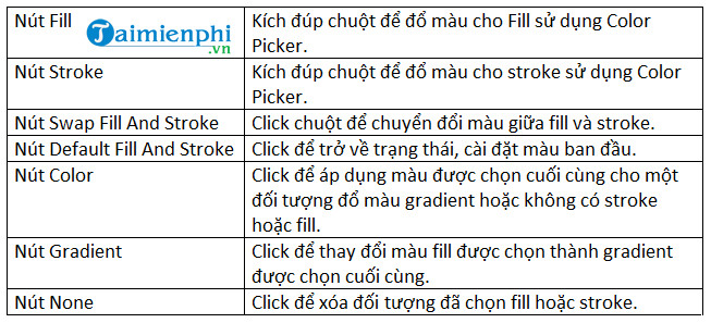 Picture 4 of How to color and change colors in Adobe Illustrator