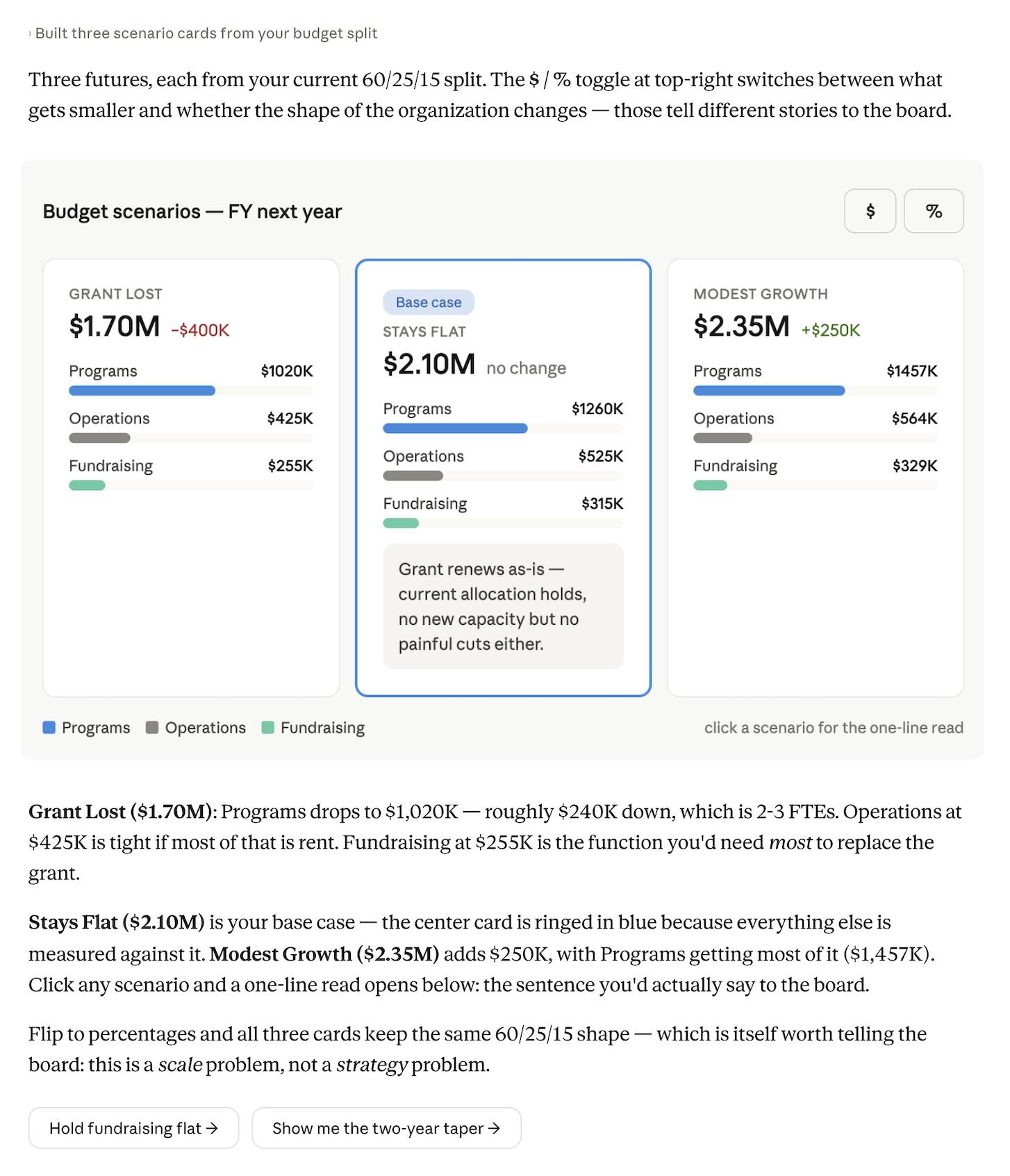 How to compare future budget forecasts side-by-side in a conversation with Claude. Picture 1