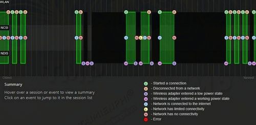 Picture 2 of How to create a Wi-Fi/WLAN usage history report on Windows 10