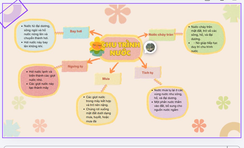 Picture 6 of How to create mind maps using Canva AI