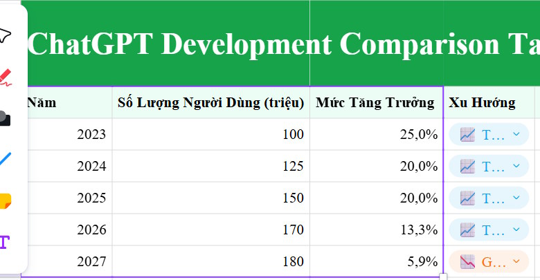 How to create a spreadsheet chart in Canva Sheets Picture 1