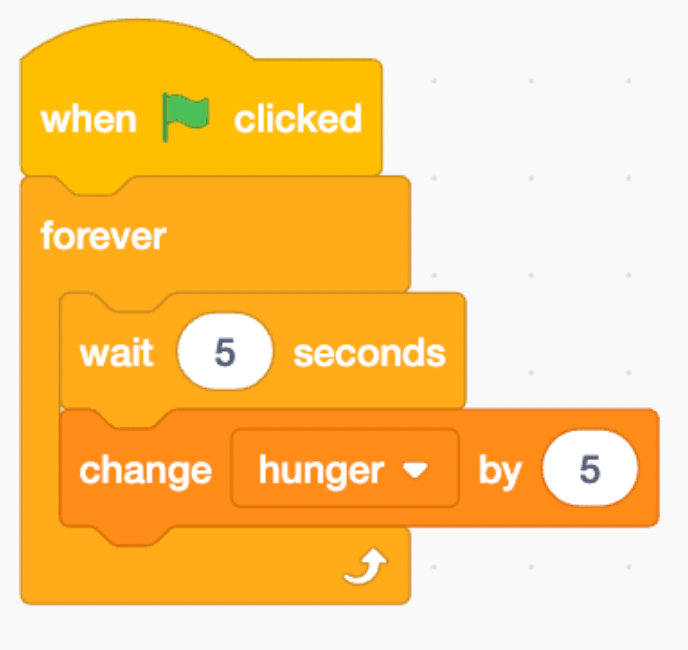 images 11 of How to create a virtual pet game in Scratch