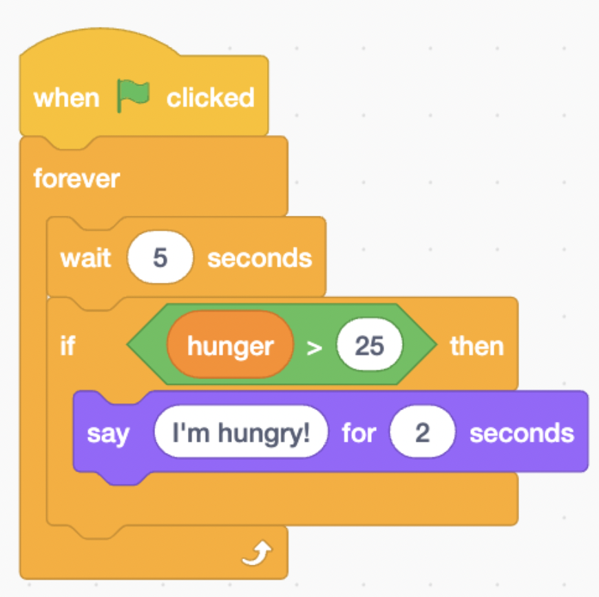 images 12 of How to create a virtual pet game in Scratch