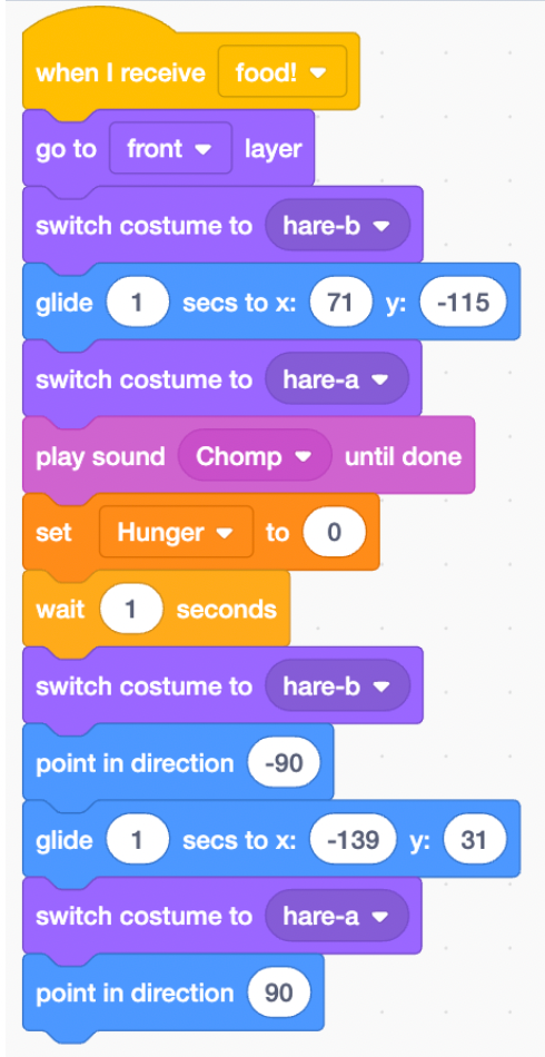 images 13 of How to create a virtual pet game in Scratch