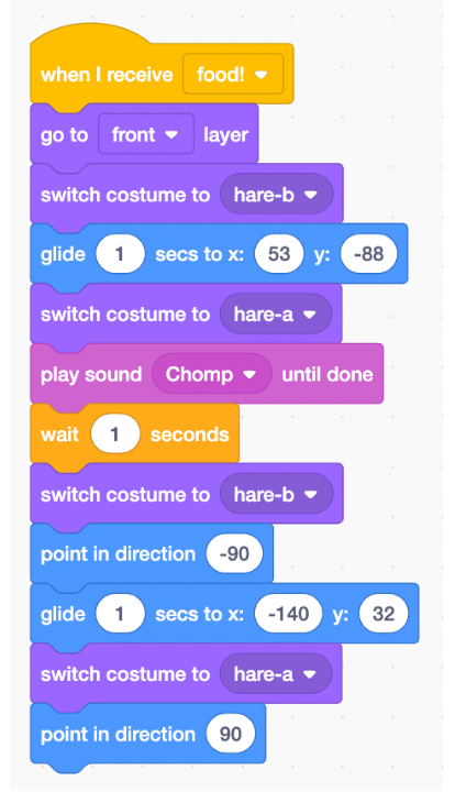 images 9 of How to create a virtual pet game in Scratch