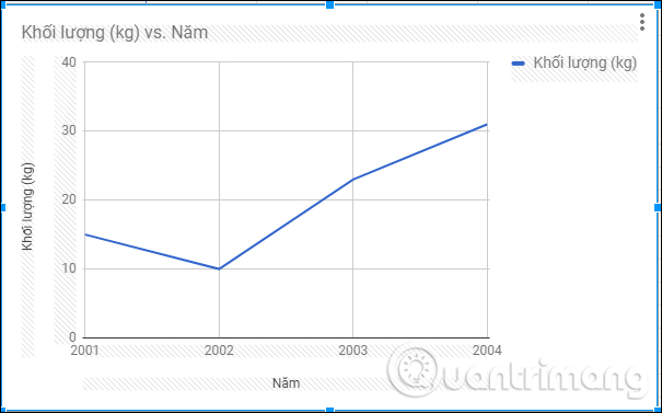 How to create graphs and charts in Google Sheets using Gemini Picture 11