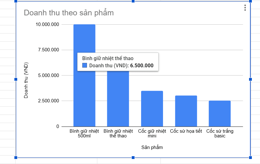 How to create graphs and charts in Google Sheets using Gemini Picture 6