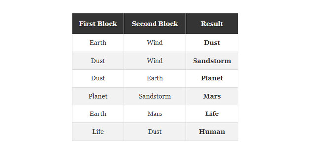 How to create Naruto in Infinite Craft, a character in the Naruto universe Picture 1