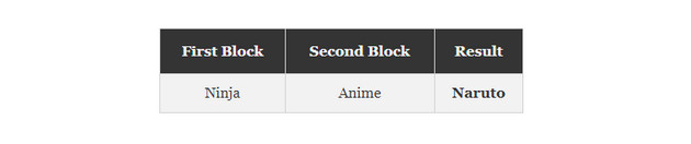 How to create Naruto in Infinite Craft, a character in the Naruto universe Picture 7