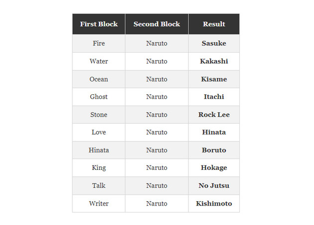 How to create Naruto in Infinite Craft, a character in the Naruto universe Picture 8