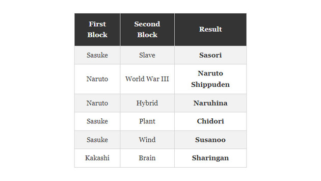 How to create Naruto in Infinite Craft, a character in the Naruto universe Picture 9