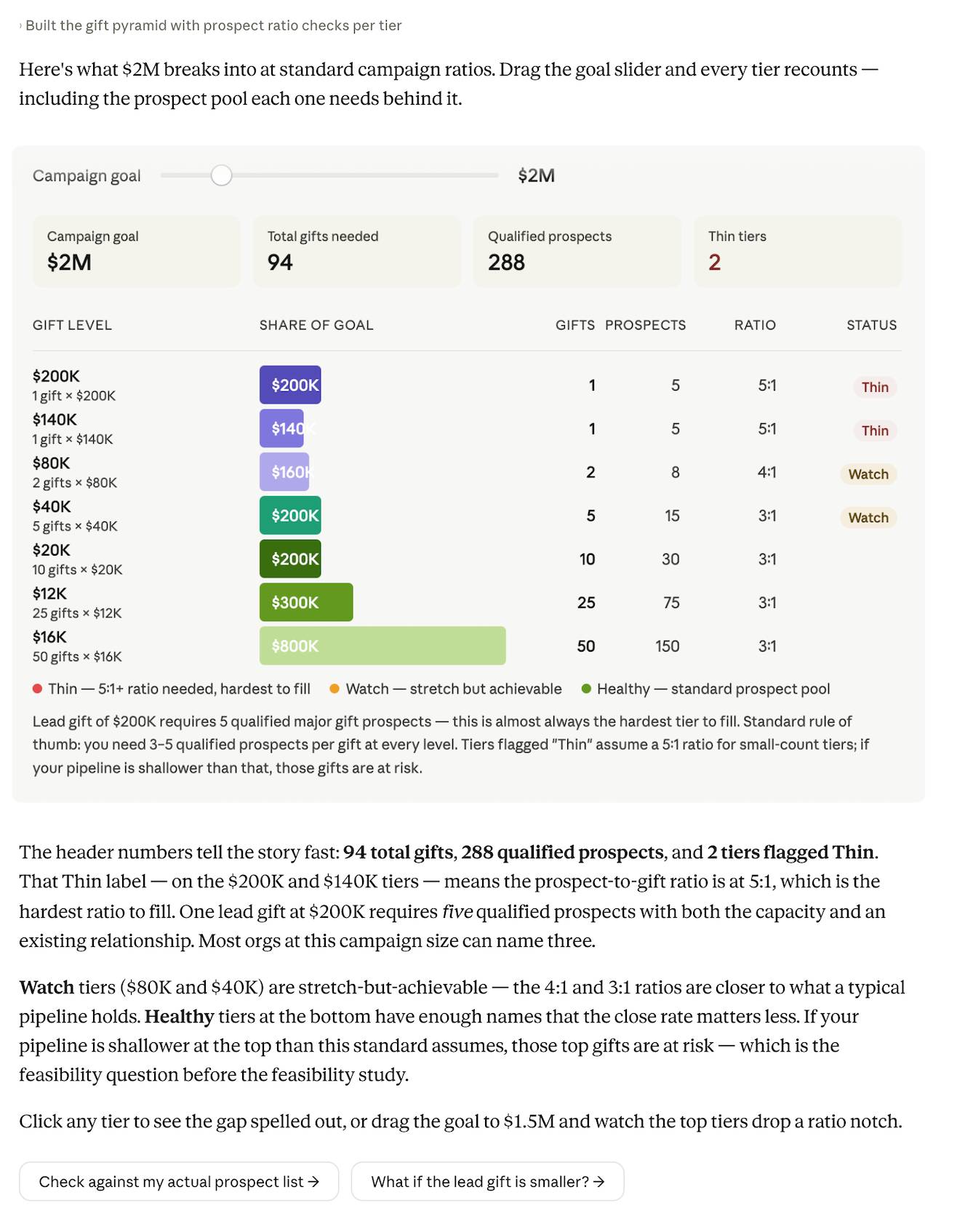 How to determine what your campaign goals really need with Claude. Picture 1