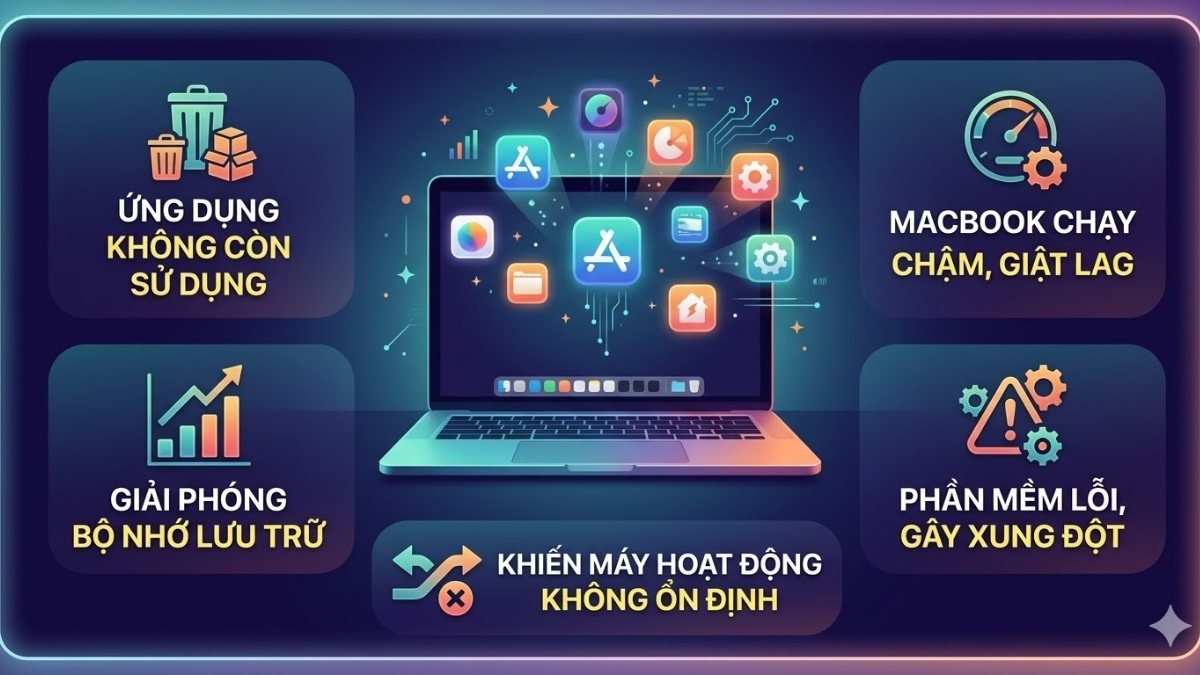 Picture 1 of How to delete apps on a MacBook easily and quickly.