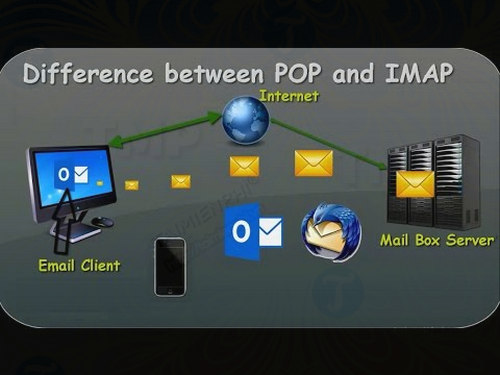 Picture 3 of How to distinguish between POP and IMAP when setting up Gmail and Outlook.