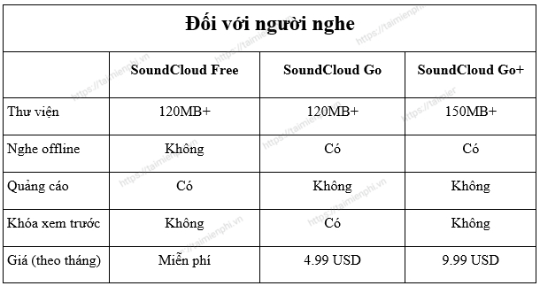 Picture 2 of How to download music from SoundCloud to your computer
