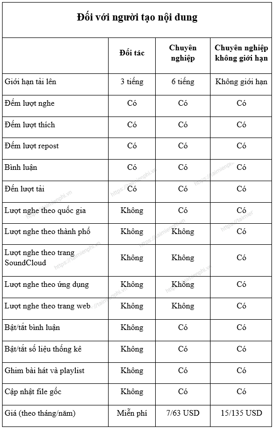 Picture 3 of How to download music from SoundCloud to your computer