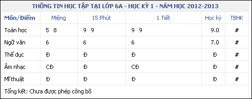 Picture 3 of How to fix VnEdu errors, VnEdu login errors, and inability to view VnEdu scores.