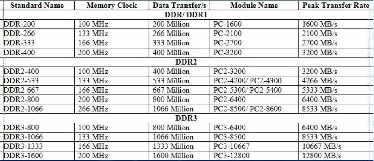 Picture 4 of How to install memory in laptop at home
