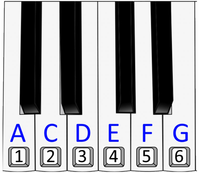 images 4 of How to make a piano game using Scratch