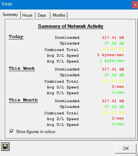 How to monitor Internet data usage on Windows Picture 8