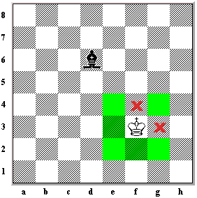How to play chess for beginners Picture 10
