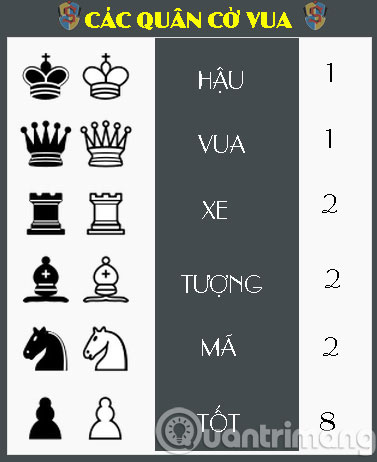 How to play chess for beginners Picture 2