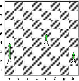 How to play chess for beginners Picture 3