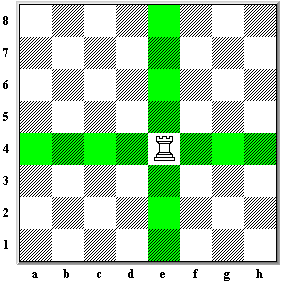 How to play chess for beginners Picture 5