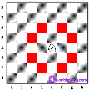 How to play chess for beginners Picture 6