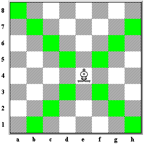 How to play chess for beginners Picture 7