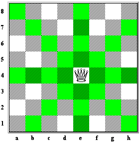 How to play chess for beginners Picture 8