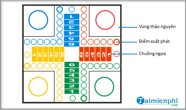 How to play Seahorse Chess well Picture 1