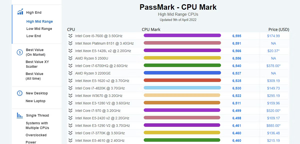 How to properly compare different CPUs Picture 3