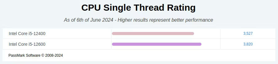How to properly compare different CPUs Picture 4