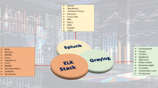 How to Set Up Centralized Log Monitoring with ELK Stack / Graylog / Splunk Picture 1