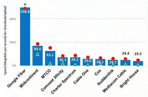 Picture 6 of How to speed up your internet on a Mac
