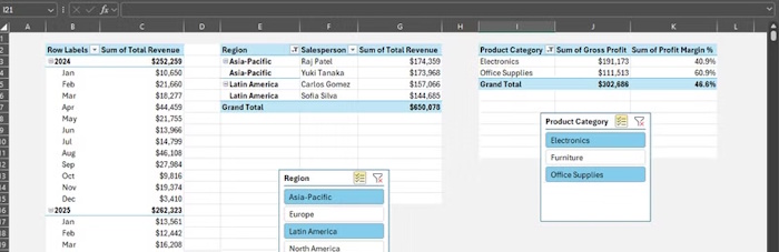Monthly revenue PivotTable grouped by months and years