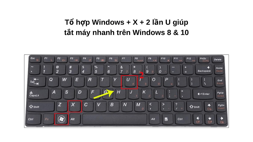How to turn off computer using keyboard on Windows, MAC in a snap Picture 4