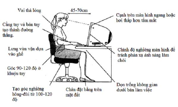 How to type 10 fingers professionally like office workers Picture 2