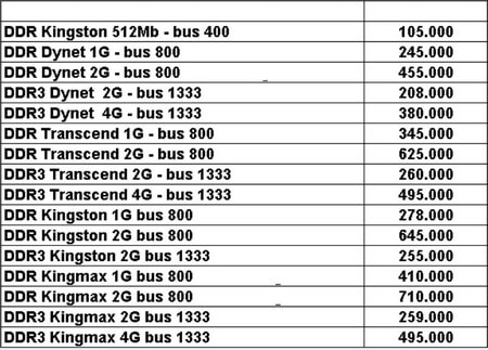How to upgrade computer RAM most effectively Picture 6