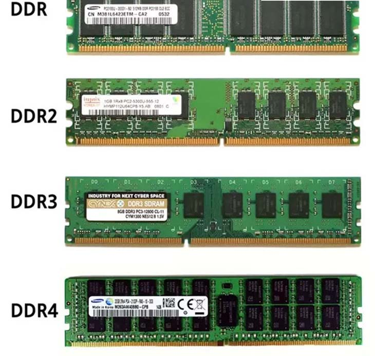 How to Upgrade Computer RAM Quickly and Effectively Picture 3